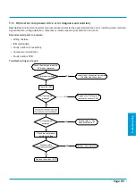 Preview for 87 page of Kaisai FLY INVERTER Series Service Manual