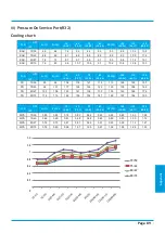 Preview for 91 page of Kaisai FLY INVERTER Series Service Manual