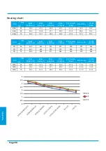 Preview for 92 page of Kaisai FLY INVERTER Series Service Manual