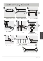 Preview for 19 page of Kaisai ICE KLB Owner'S Manual & Installation Manual