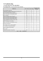 Preview for 30 page of Kaisai K2OC-18HFN32 Service Manual