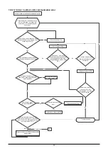 Preview for 34 page of Kaisai K2OC-18HFN32 Service Manual