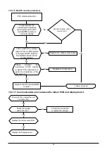 Preview for 40 page of Kaisai K2OC-18HFN32 Service Manual