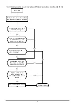 Preview for 42 page of Kaisai K2OC-18HFN32 Service Manual