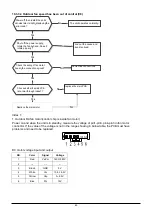 Preview for 44 page of Kaisai K2OC-18HFN32 Service Manual