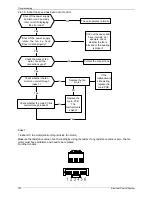 Предварительный просмотр 136 страницы Kaisai KCD-18HRFN1-QRC4 Service Manual