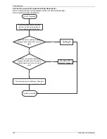 Предварительный просмотр 140 страницы Kaisai KCD-18HRFN1-QRC4 Service Manual