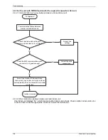 Предварительный просмотр 142 страницы Kaisai KCD-18HRFN1-QRC4 Service Manual