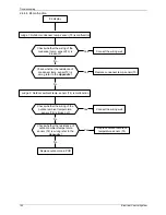 Предварительный просмотр 146 страницы Kaisai KCD-18HRFN1-QRC4 Service Manual