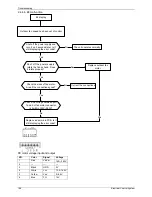 Предварительный просмотр 150 страницы Kaisai KCD-18HRFN1-QRC4 Service Manual