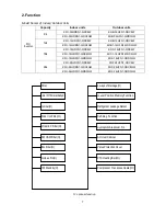 Preview for 7 page of Kaisai KFU-09HRDN1-QRC8GW Service Manual