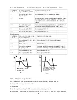 Preview for 34 page of Kaisai KFU-09HRDN1-QRC8GW Service Manual