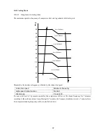 Preview for 37 page of Kaisai KFU-09HRDN1-QRC8GW Service Manual