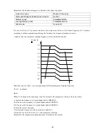 Preview for 42 page of Kaisai KFU-09HRDN1-QRC8GW Service Manual