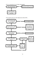 Preview for 55 page of Kaisai KFU-09HRDN1-QRC8W Service Manual