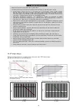 Предварительный просмотр 55 страницы Kaisai KHC-06RY1 Installation Manual