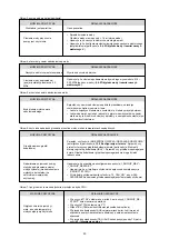 Предварительный просмотр 69 страницы Kaisai KHC-06RY1 Installation Manual