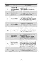 Предварительный просмотр 75 страницы Kaisai KHC-06RY1 Installation Manual