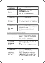 Предварительный просмотр 64 страницы Kaisai KHC-22RY3 Instalation Manual