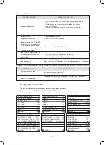 Предварительный просмотр 65 страницы Kaisai KHC-22RY3 Instalation Manual