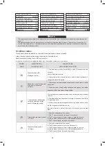 Предварительный просмотр 66 страницы Kaisai KHC-22RY3 Instalation Manual