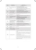 Предварительный просмотр 70 страницы Kaisai KHC-22RY3 Instalation Manual