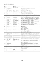 Предварительный просмотр 24 страницы Kaisai KHX-14PY3 Owner'S Manual