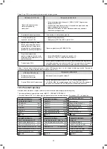 Предварительный просмотр 63 страницы Kaisai KMK-100RY1 Installation Manual