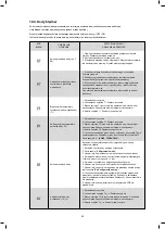 Предварительный просмотр 65 страницы Kaisai KMK-100RY1 Installation Manual