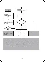 Предварительный просмотр 81 страницы Kaisai KMK-100RY1 Installation Manual