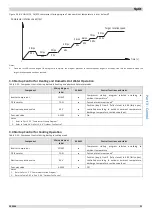 Предварительный просмотр 23 страницы Kaisai KMK-60RY1 Service Manual