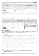 Предварительный просмотр 29 страницы Kaisai KMK-60RY1 Service Manual