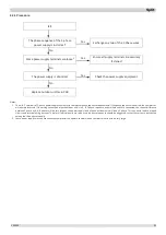 Предварительный просмотр 57 страницы Kaisai KMK-60RY1 Service Manual