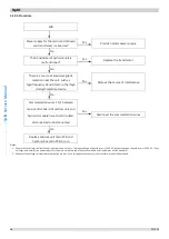 Предварительный просмотр 68 страницы Kaisai KMK-60RY1 Service Manual