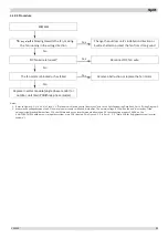 Предварительный просмотр 71 страницы Kaisai KMK-60RY1 Service Manual