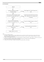 Предварительный просмотр 75 страницы Kaisai KMK-60RY1 Service Manual