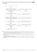 Предварительный просмотр 77 страницы Kaisai KMK-60RY1 Service Manual