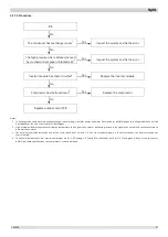 Предварительный просмотр 79 страницы Kaisai KMK-60RY1 Service Manual