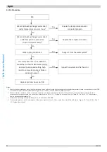 Предварительный просмотр 84 страницы Kaisai KMK-60RY1 Service Manual