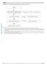 Предварительный просмотр 88 страницы Kaisai KMK-60RY1 Service Manual