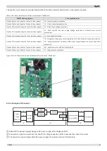 Предварительный просмотр 93 страницы Kaisai KMK-60RY1 Service Manual