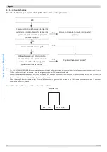 Предварительный просмотр 94 страницы Kaisai KMK-60RY1 Service Manual