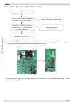 Предварительный просмотр 96 страницы Kaisai KMK-60RY1 Service Manual