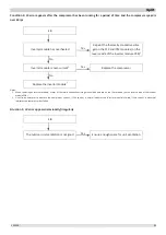 Предварительный просмотр 97 страницы Kaisai KMK-60RY1 Service Manual