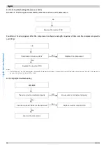 Предварительный просмотр 100 страницы Kaisai KMK-60RY1 Service Manual