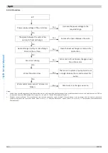 Предварительный просмотр 106 страницы Kaisai KMK-60RY1 Service Manual