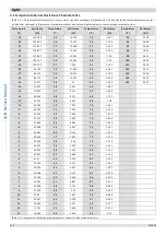 Предварительный просмотр 110 страницы Kaisai KMK-60RY1 Service Manual