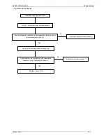 Предварительный просмотр 111 страницы Kaisai KOU-12HDN1 Service Manual