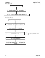 Предварительный просмотр 112 страницы Kaisai KOU-12HDN1 Service Manual