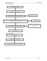 Предварительный просмотр 113 страницы Kaisai KOU-12HDN1 Service Manual